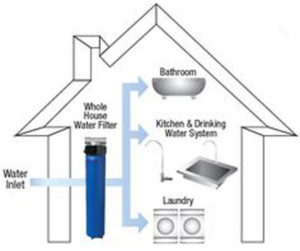 Whole House Water Filter system