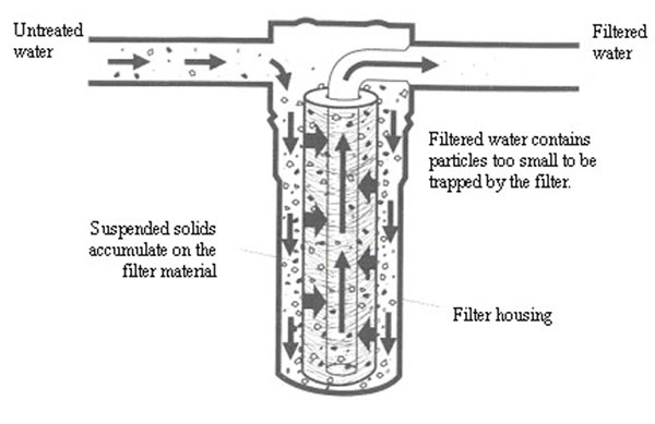 sediment filter explanation