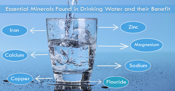 importance of minerals in drinking water 