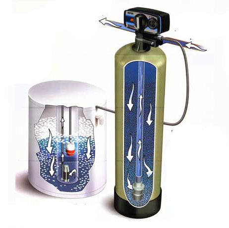 ion exchange water treatment systems